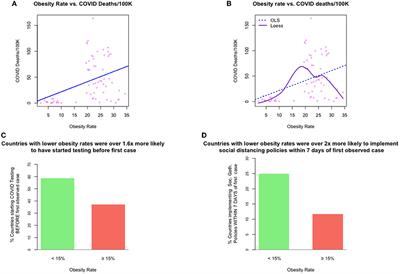 Interpreting global variations in the toll of COVID-19: The case for context and nuance in hypothesis generation and testing